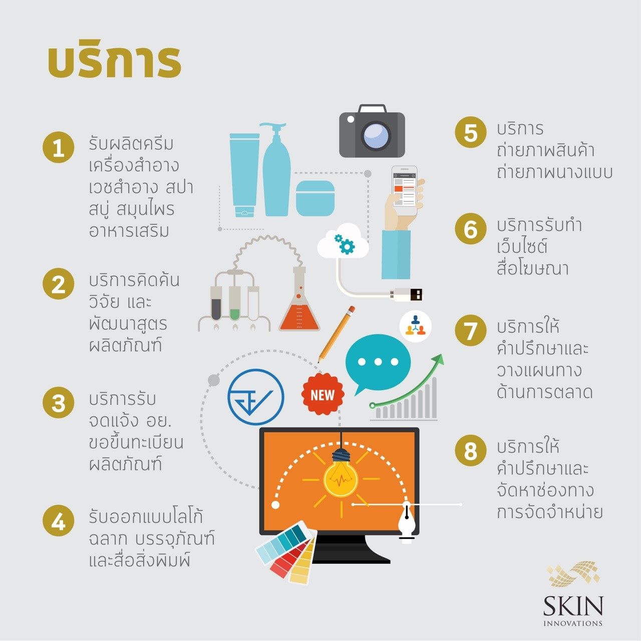 Skin Innovation การบริการของ Skin Innovations - Skin Innovations