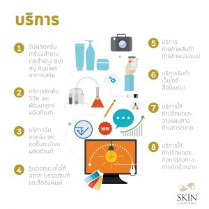 การบริการของ Skin Innovations 3